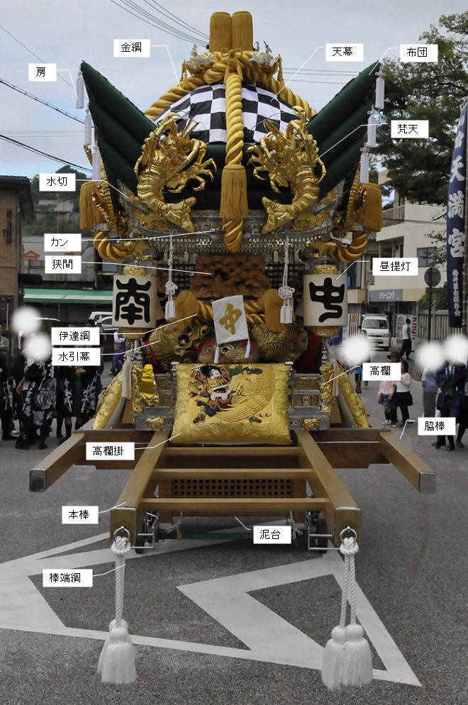 祭り